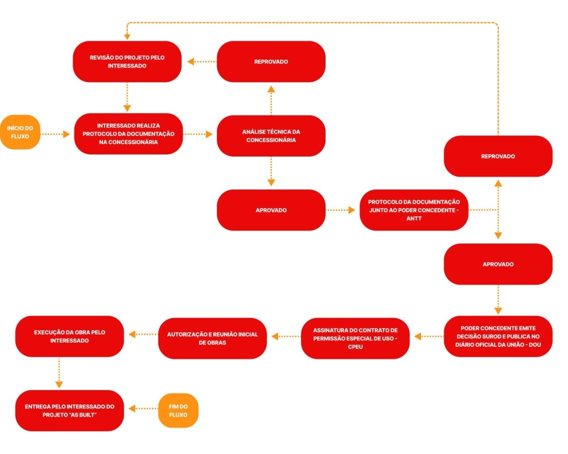 Diagrama