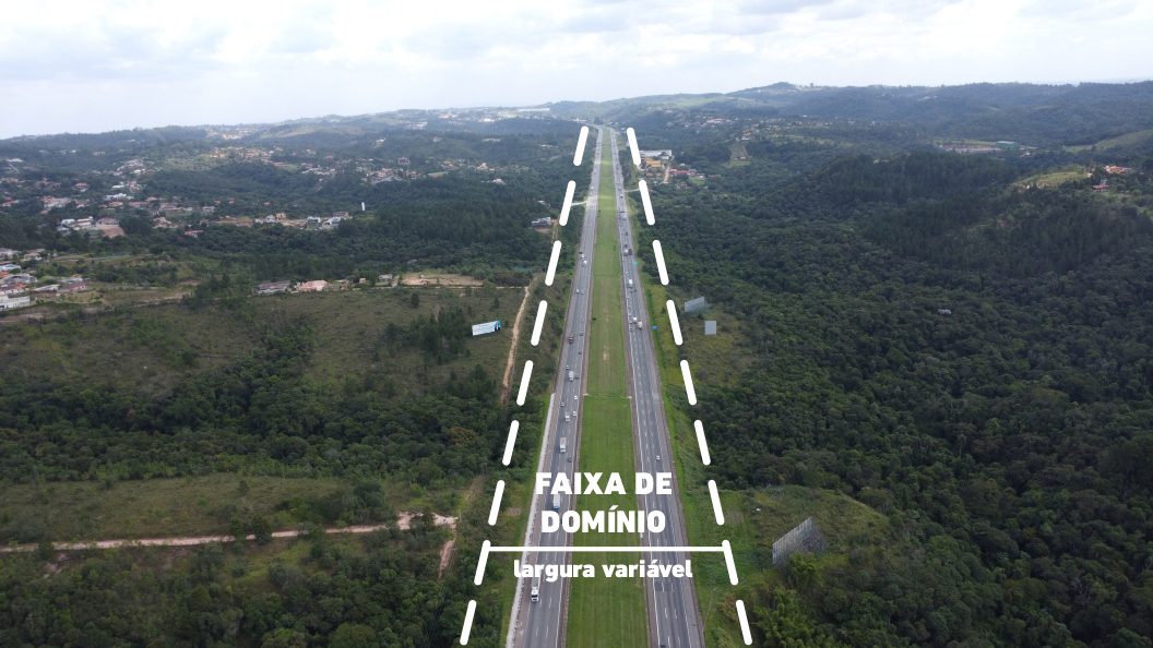 Ilustração da área de faixa de domínio nas rodovias da CCR Sorocabana, sinalizando áreas onde é possível a implantação de obras