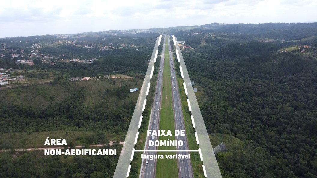 Ilustração da área de faixa de domínio nas rodovias da CCR Sorocabana, sinalizando áreas onde é possível a implantação de obras